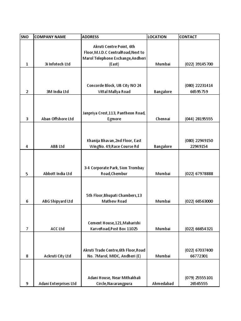 List of 1000 Indian Company Names | PDF | Mumbai | Gujarat