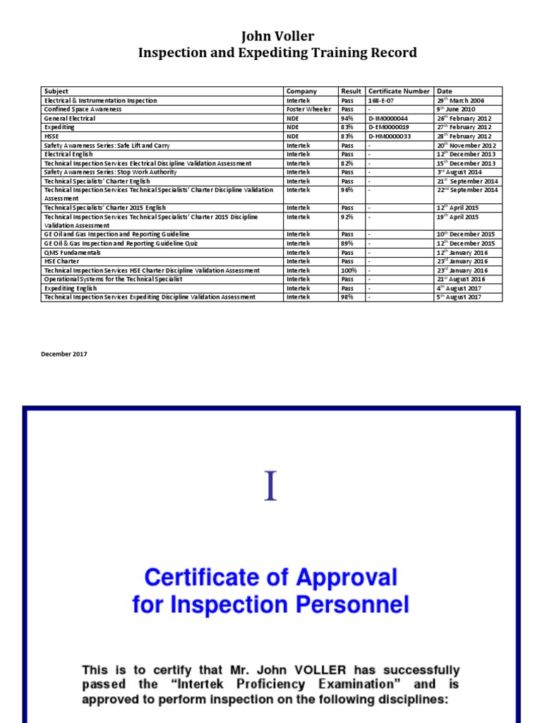 John Voller Inspection Training Record | PDF | Evaluation | Business