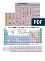 La Tabla Periodica de Mendeleiev Engloba El Sistema Periódico Propuesto Por Él y Organiza a Los Elementos Según Su Valor de Masa Atómica