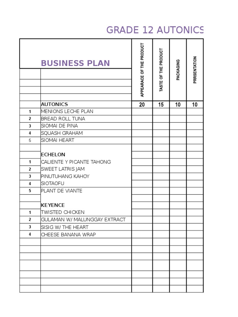grade-12-autonics-business-plan-pdf-cuisine-food-and-drink