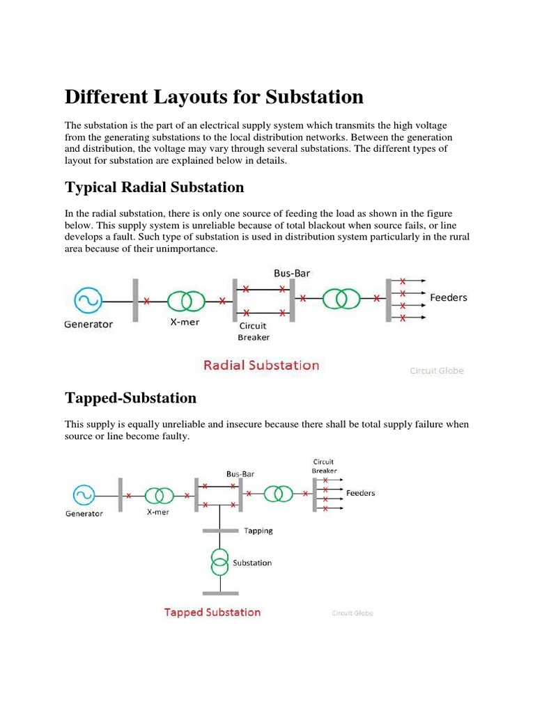 Different Layouts For Substation | PDF | Electrical Resistivity And ...