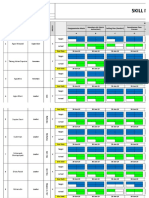 Skill Matriks Produksi