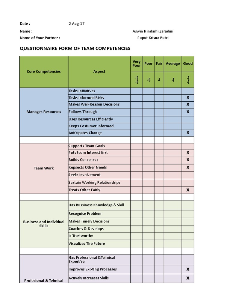 Team Competencies Assessment Results | PDF | Expert | Consensus ...
