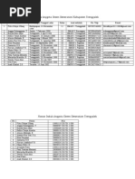 Data Anggota Green Generation Kabupaten Trenggalek