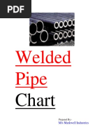 ERW Pipe Chart