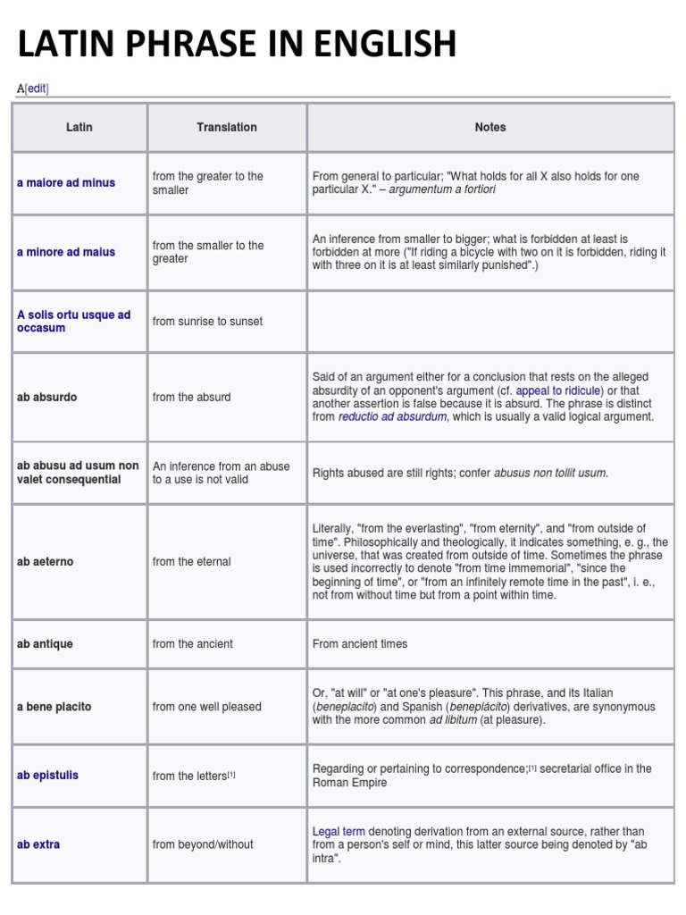 Ap Latin Phrases Pdf