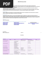 PMP ITTO Process Chart PMBOK Guide 6th Edition PDF