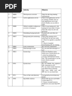 S.No Sap T-Codes Activity Observe