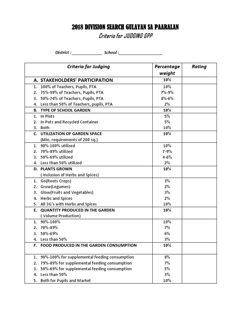 Criteria For JUDGING GPP 2018 Division Search Gulayan Sa Paaralan