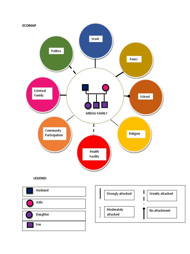 ECOMAP | PDF