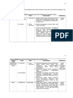 Hal 20-27 Assesment Plan