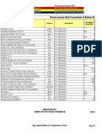 ABC VEN Category Descriptions Medical Supplies Planning RS Paru Surabaya