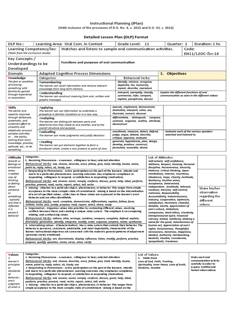 Sample Oral Communication Activities | PDF | Value (Ethics ...