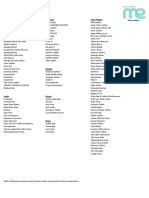 List Coffee Shop PermataME PDF