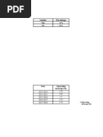 Gender Percentage Yes No: 2013-2014 2014-2015 2015-2016 2016-2017 2017-2018 Year