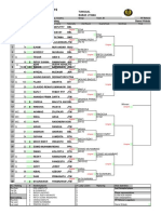 Malang Tantular Cup 2019: Nasional