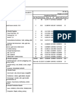 Data Invent Acara 3 Boh