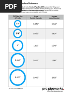 Pipeworks Pipe Size Reference