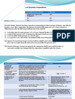 (A) in General: Sec. 27 - Rates of Income Tax On Domestic Corporations