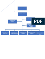 Organigrama Uft PDF