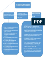 Mapa - Conceptual El Mercantilismo