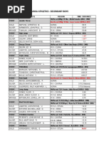 Athletics SB 2018 Palaro Vigan PDF