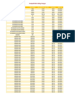 IDD Calling Charges Postpaid