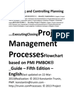 PMP Process Flow Notes PMBOK 5.5 Important