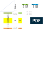 Volumetric Calculations