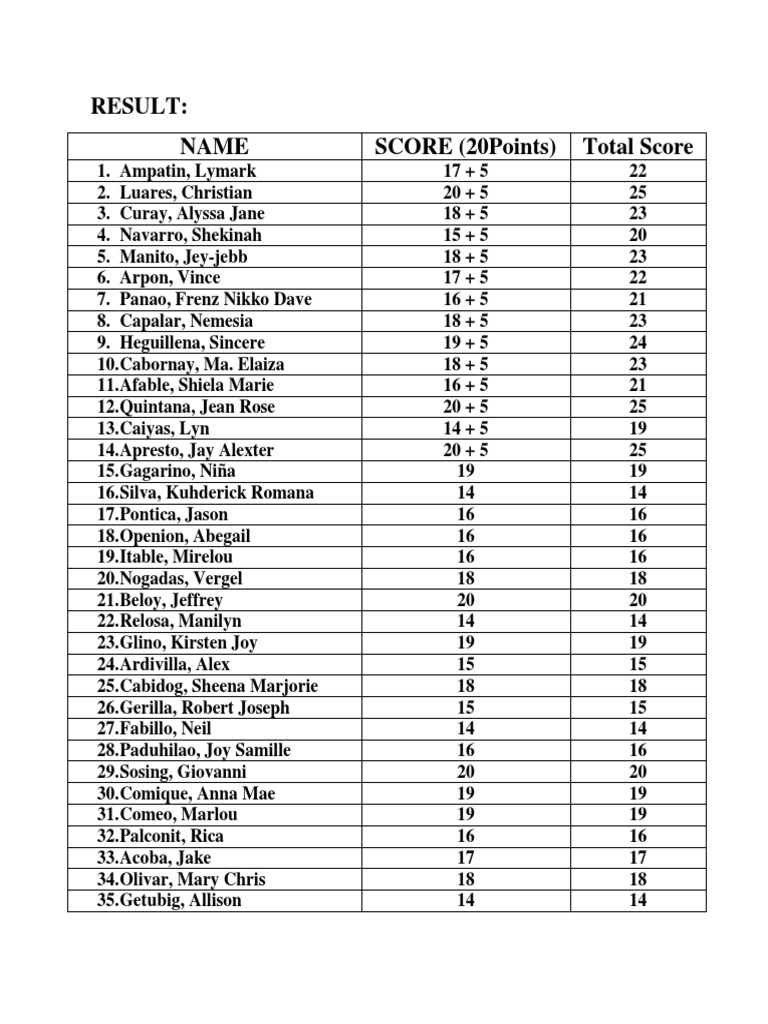 Student Scores and Rankings List | PDF