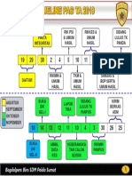 Time Line Pag Ta 2019-1