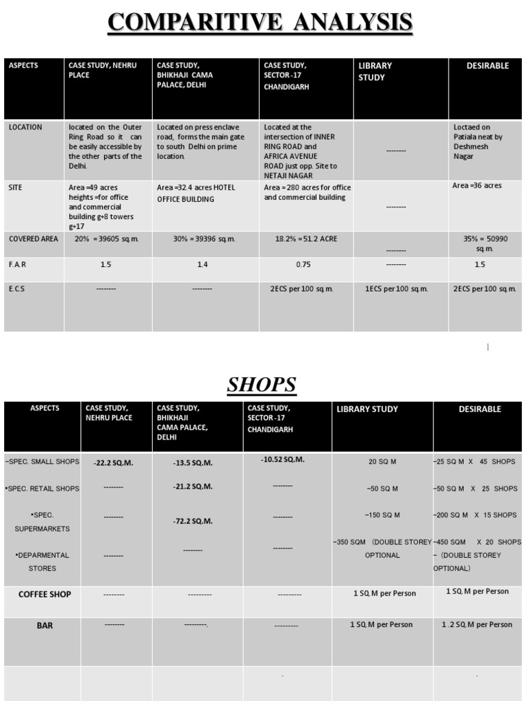 Comparitive Analysis: Library Study Desirable | PDF | Buildings And ...