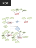 ER Diagram