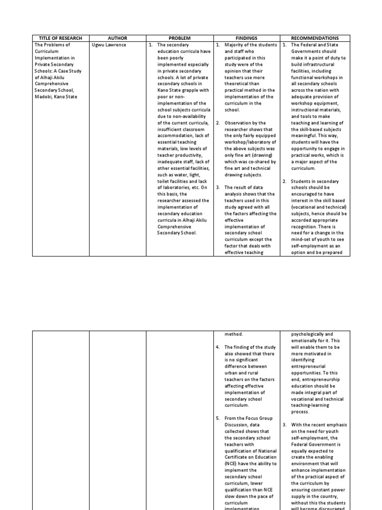 Curriculum Implementation Problem Download Free Pdf Teachers