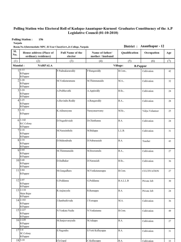 Narpala Mandal Villages Map Narpala Mandal | Pdf