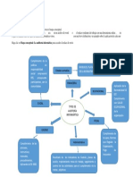 Actividad 2 Mapa Conceptual