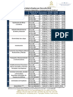 Tabla de Salario Por Hora 2019