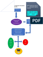 Planteamiento de Proyecto