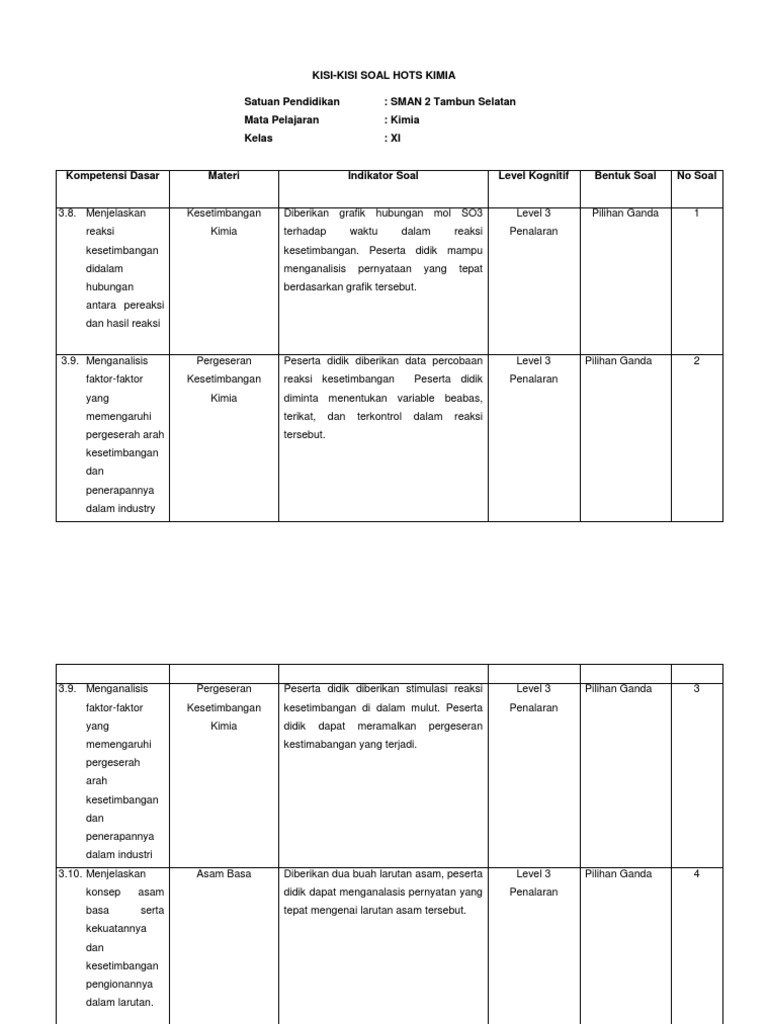 REVISI Tugas Soal Hots Kimia | PDF | Metode & Bahan Ajar | Sains ...