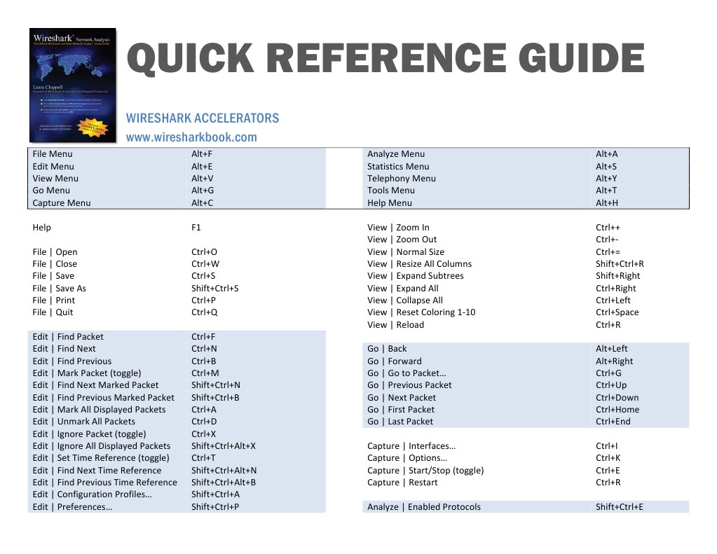 Quickref Accelerators 0310 | PDF | Computer Networking | Software