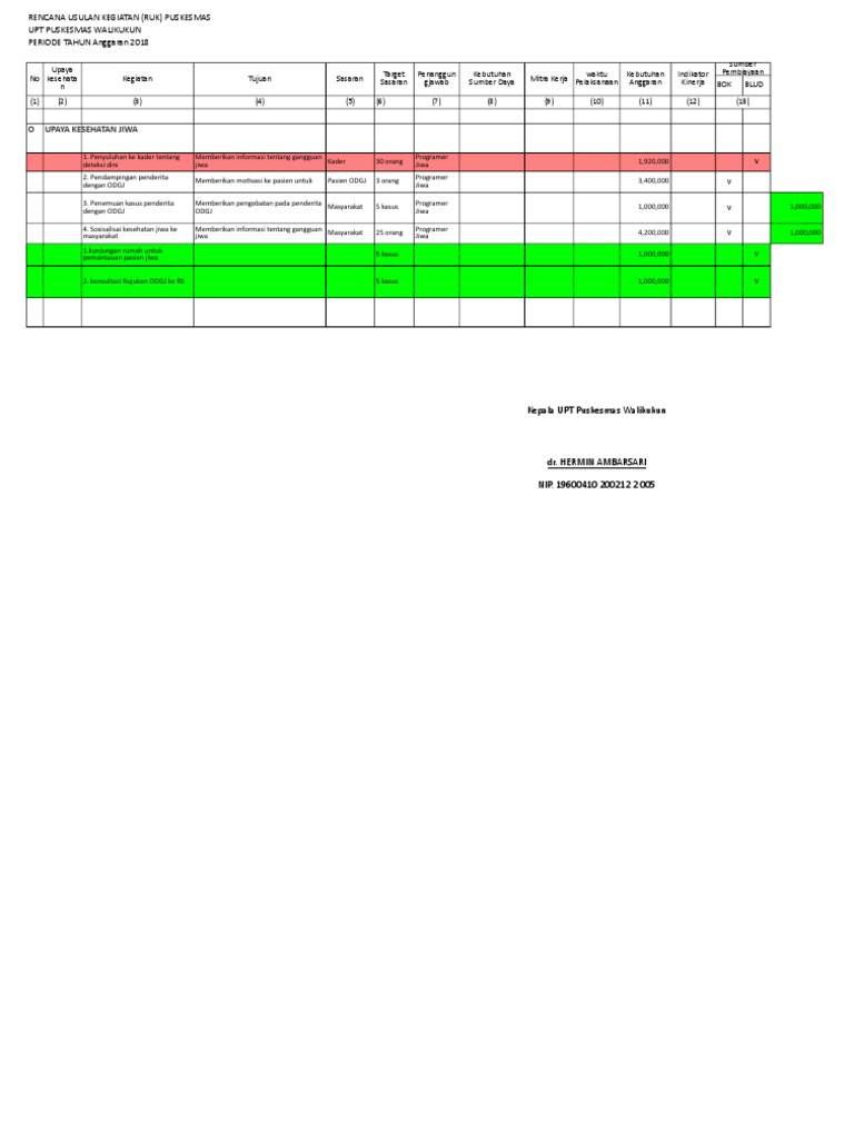 Contoh RPK 2020 | PDF