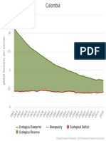 Colombia Chart