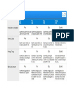 Choral Reading Rubric