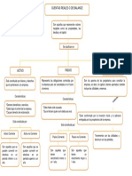 Mapa Mental Cuentas de Balance