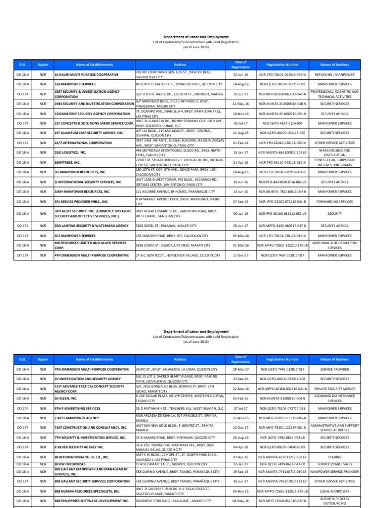 Ncr Asofjune18 Metro Manila Makati
