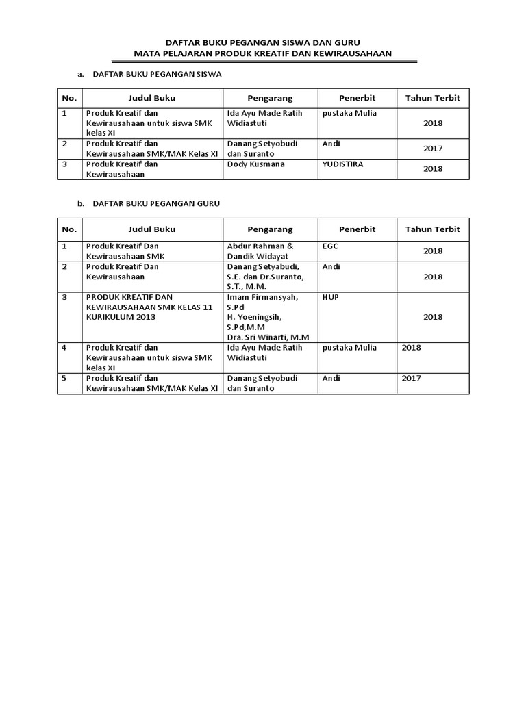 Daftar Buku Pegangan Guru