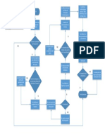 Diagrama de Flujo Plan de Formacion