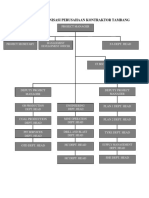 Struktur Organisasi Perusahaan Kontraktor Tambang