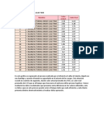 Manufacturing Order Lead Time