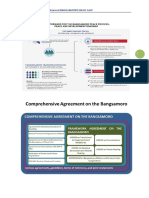 Salient Points of The Enhanced Bangsamoro Basic Law